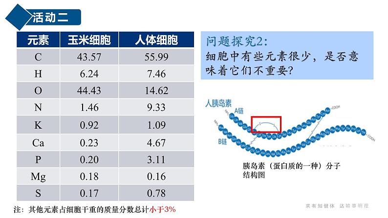 人教版 (2019) 必修1《分子与细胞》2.1细胞中的元素和化合物ppt课件第8页