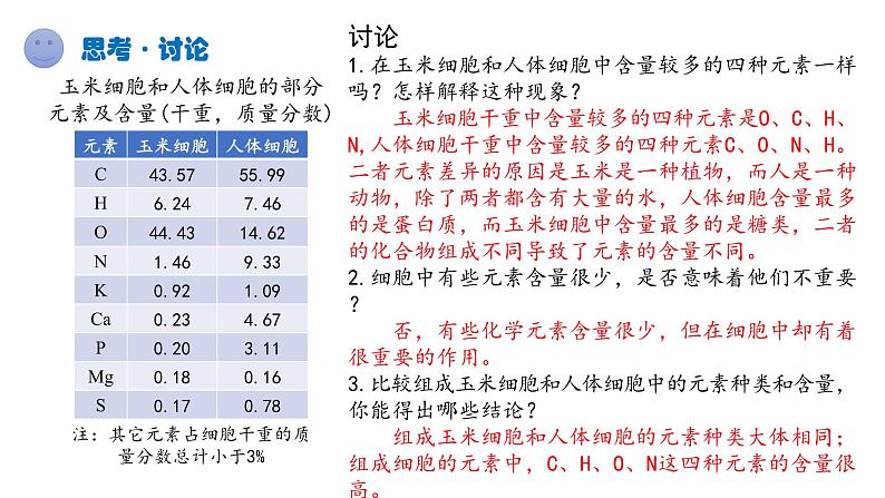 人教版 (2019) 必修1《分子与细胞》2.1细胞中的元素和化合物ppt精品课件第4页