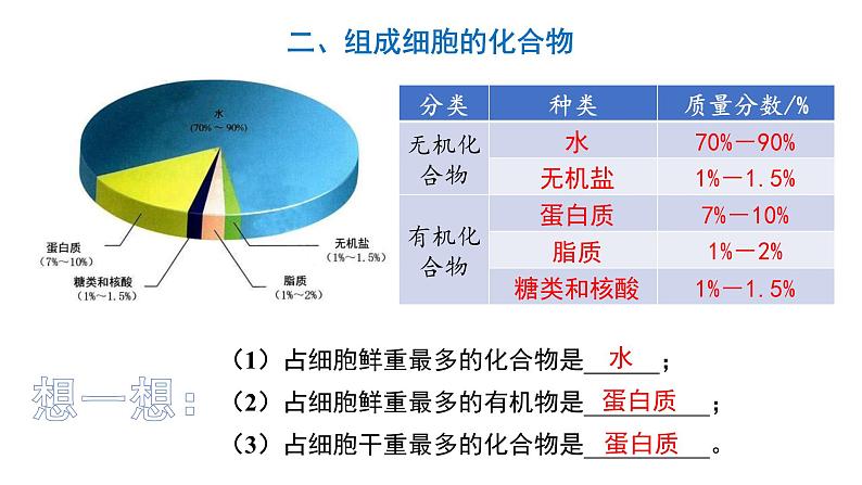 人教版 (2019) 必修1《分子与细胞》2.1细胞中的元素和化合物ppt精品课件第6页