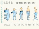 人教版 (2020) 必修1《分子与细胞》2.2细胞中的无机物精品课件ppt