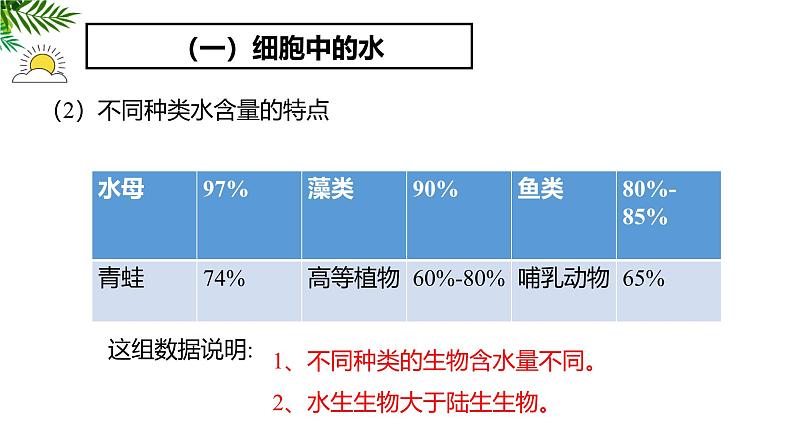 人教版 (2020) 必修1《分子与细胞》2.2细胞中的无机物ppt精品课件第8页