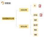 人教版 (2019) 必修1《分子与细胞》2.2细胞中的无机物精品课件