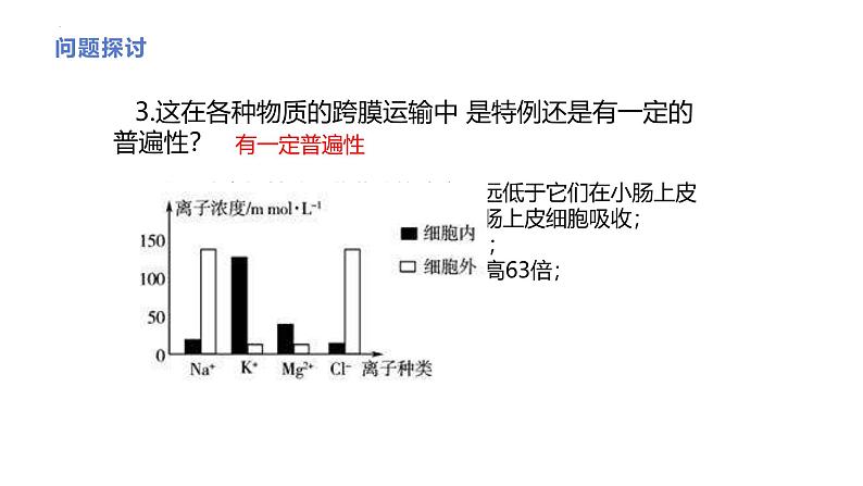 人教版 (2020) 必修1《分子与细胞》4.2主动运输与胞吞、胞吐精品课件第5页