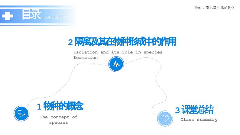 人教版（2019）高中生物必修二《遗传与进化》第6章生物的进化6.3.2《隔离在物种形成中的作用》-课件第3页