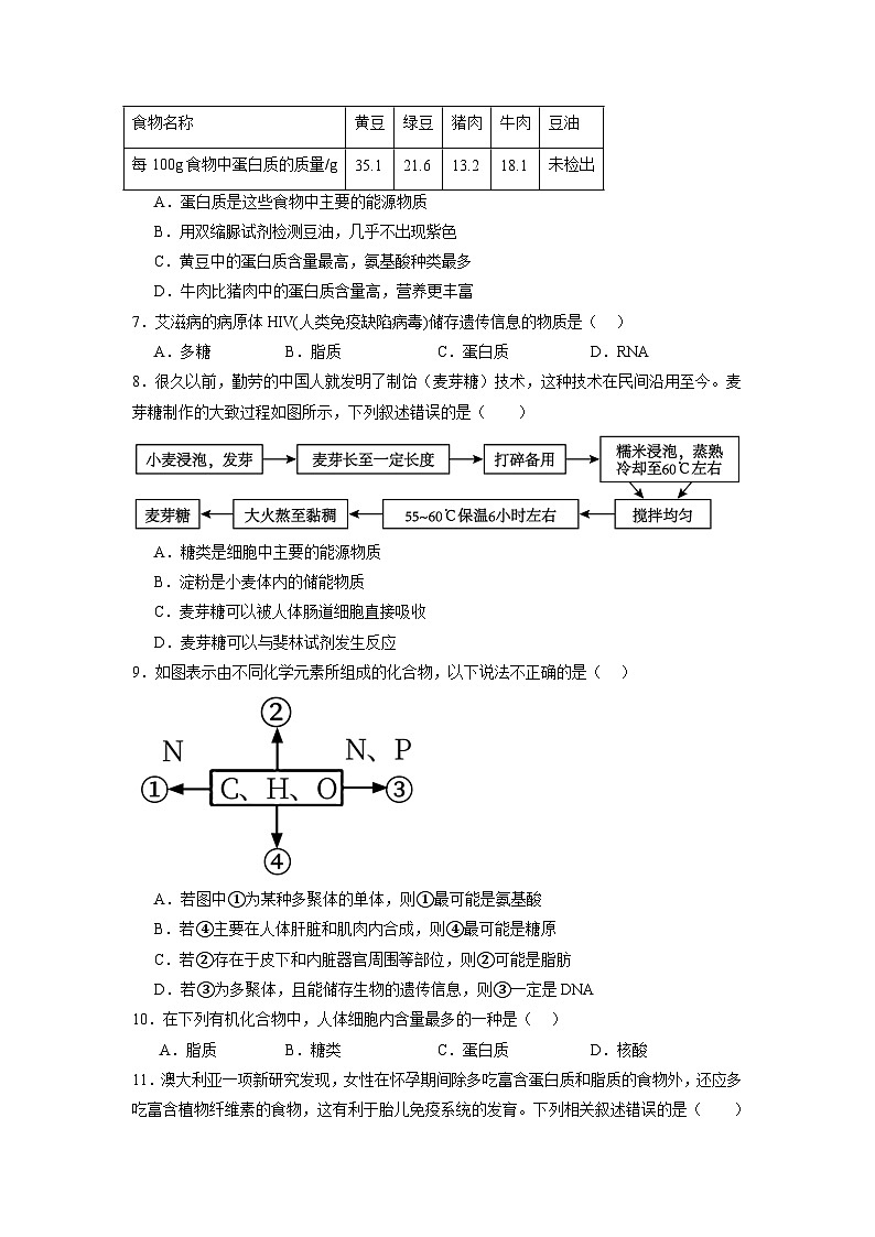 必修1综合测试卷（原卷版）第2页