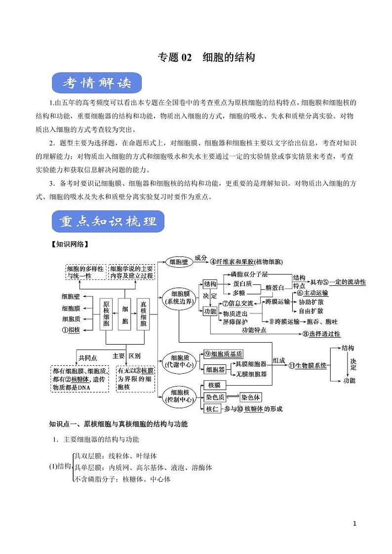 《高中知识清单》生物（专题）-专题02 细胞的结构（讲）（原卷+解析版）第1页