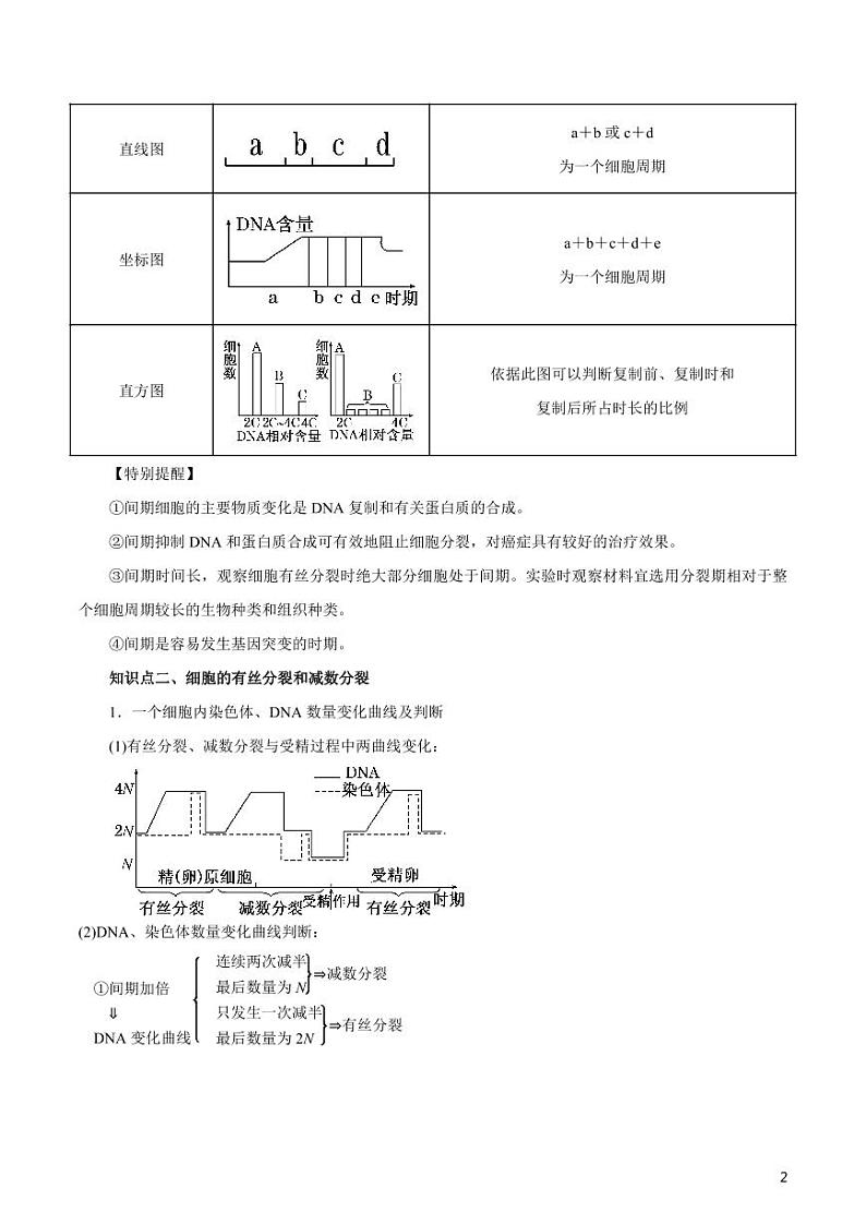 《高中知识清单》生物（专题）-专题05 细胞的生命历程（讲）（原卷+解析版）第2页