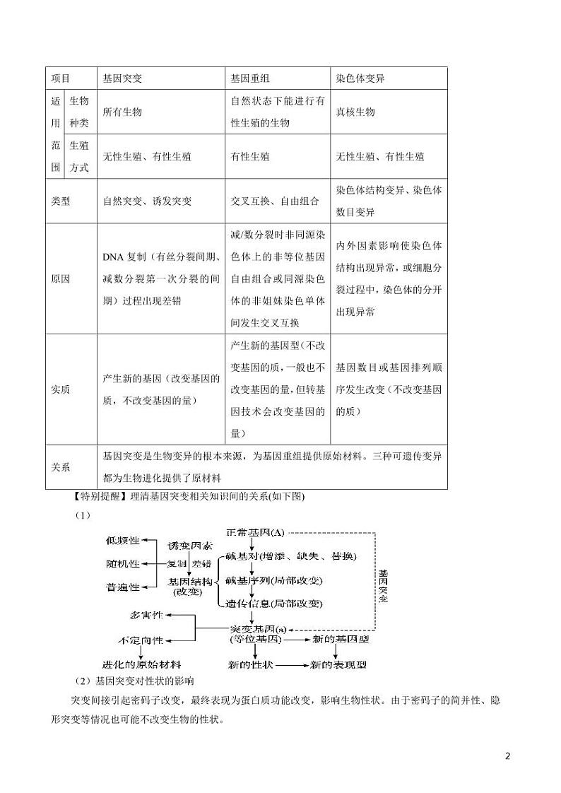 《高中知识清单》生物（专题）-专题08 生物的变异、育种与进化（讲）（原卷+解析版）第2页