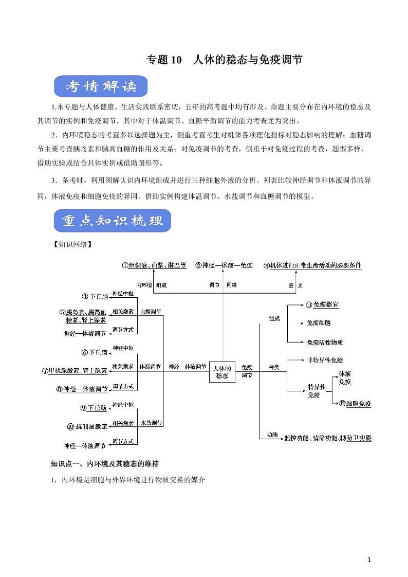 《高中知识清单》生物（专题）-专题10 人体的稳态与免疫调节（讲）（原卷+解析版）第1页