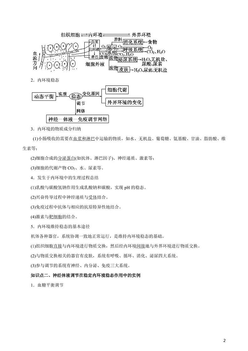 《高中知识清单》生物（专题）-专题10 人体的稳态与免疫调节（讲）（原卷+解析版）第2页