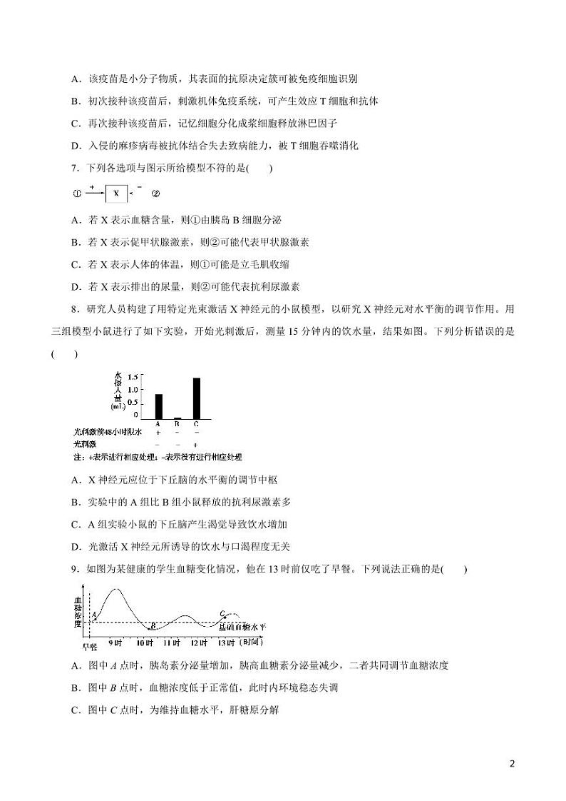 《高中知识清单》生物（专题）-专题10 人体的稳态与免疫调节（原卷+解析版）第2页