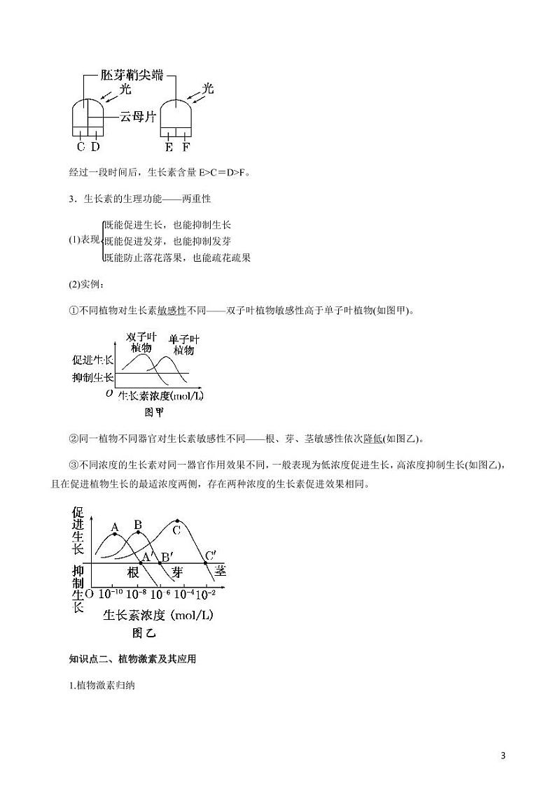 《高中知识清单》生物（专题）-专题11 植物的激素调节（讲）（原卷+解析版）第3页