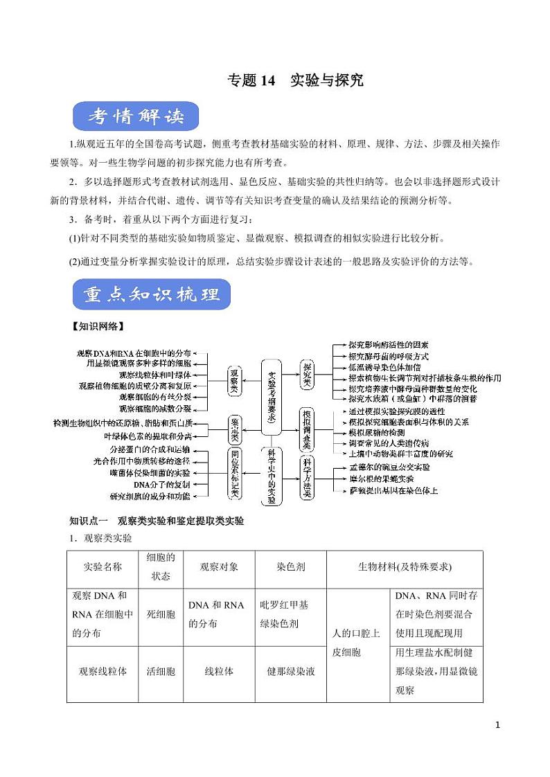 《高中知识清单》生物（专题）-专题14 实验与探究（讲）（原卷+解析版）第1页