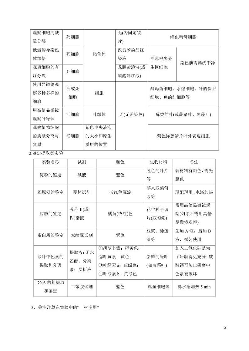 《高中知识清单》生物（专题）-专题14 实验与探究（讲）（原卷+解析版）第2页