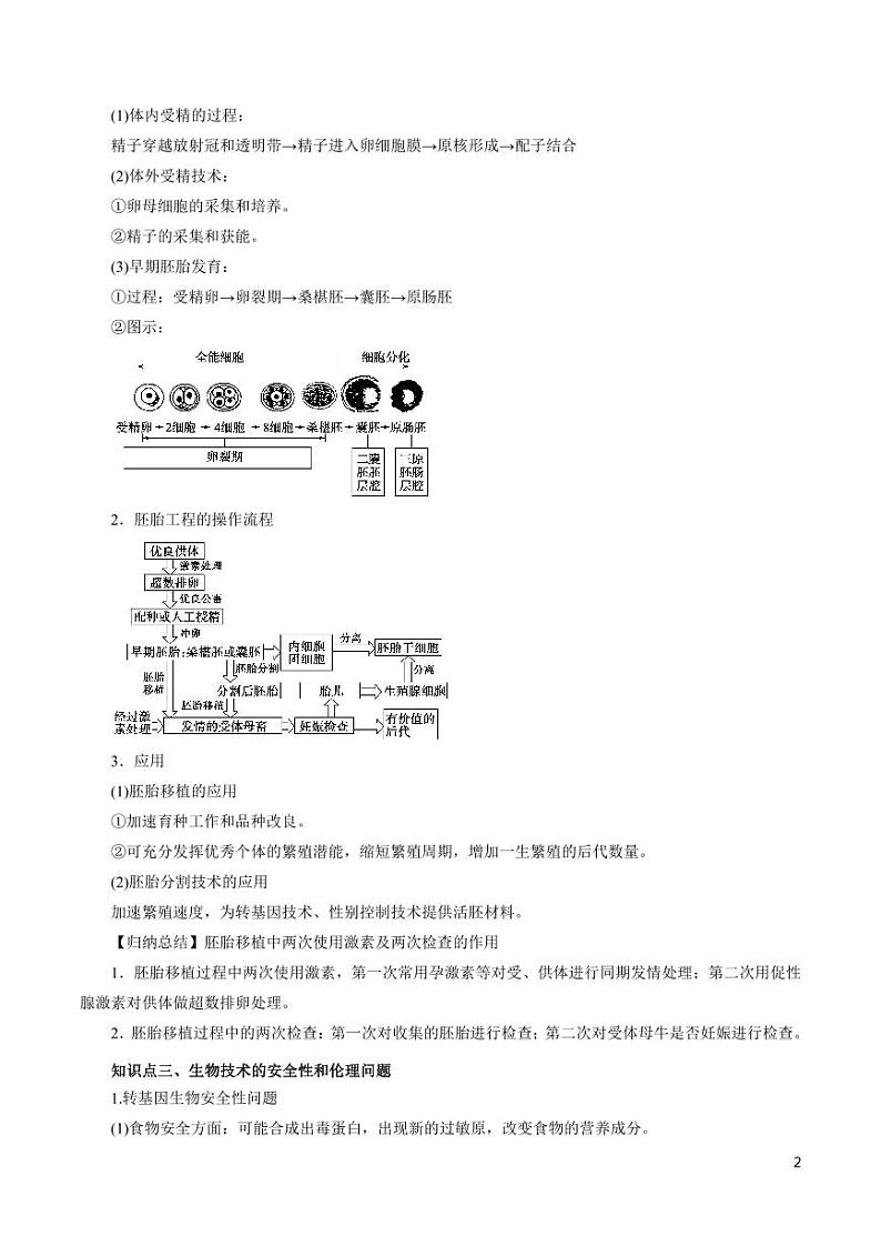 《高中知识清单》生物（专题）-专题16 胚胎工程与生态工程（讲）（原卷+解析版）第2页