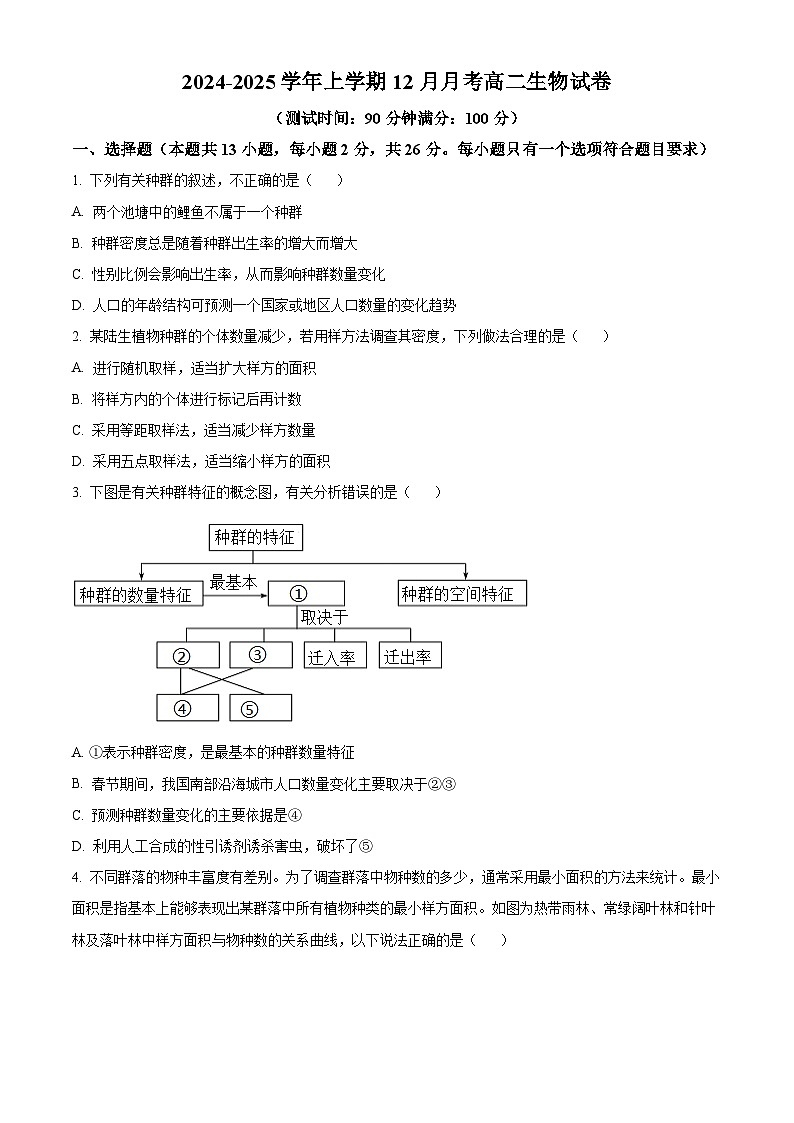 江西省赣州市大余县部分学校联考2024-2025学年高二上学期12月月考生物试题  Word版无答案第1页