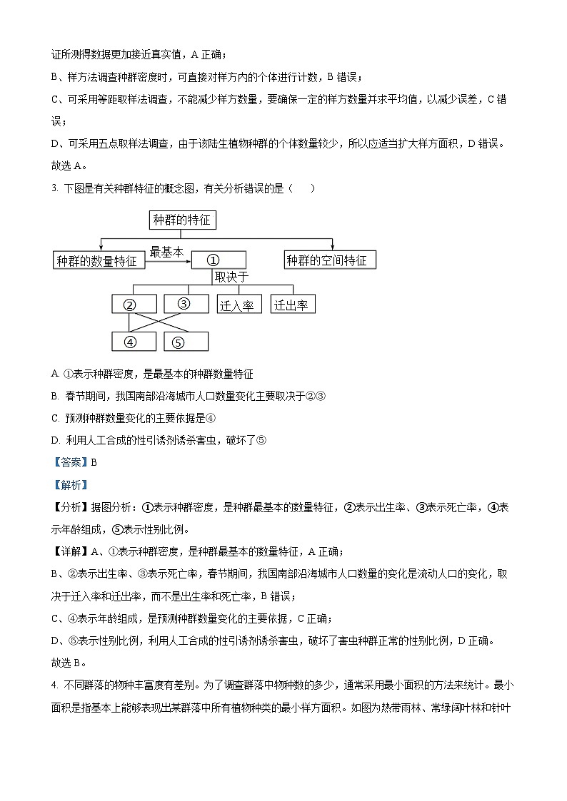 江西省赣州市大余县部分学校联考2024-2025学年高二上学期12月月考生物试题  Word版含解析第2页