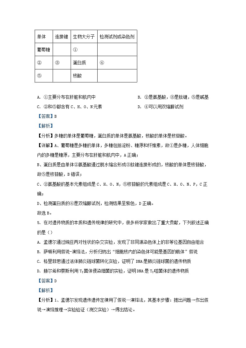浙江省温州市2023_2024学年高二生物上学期期中试题含解析第3页