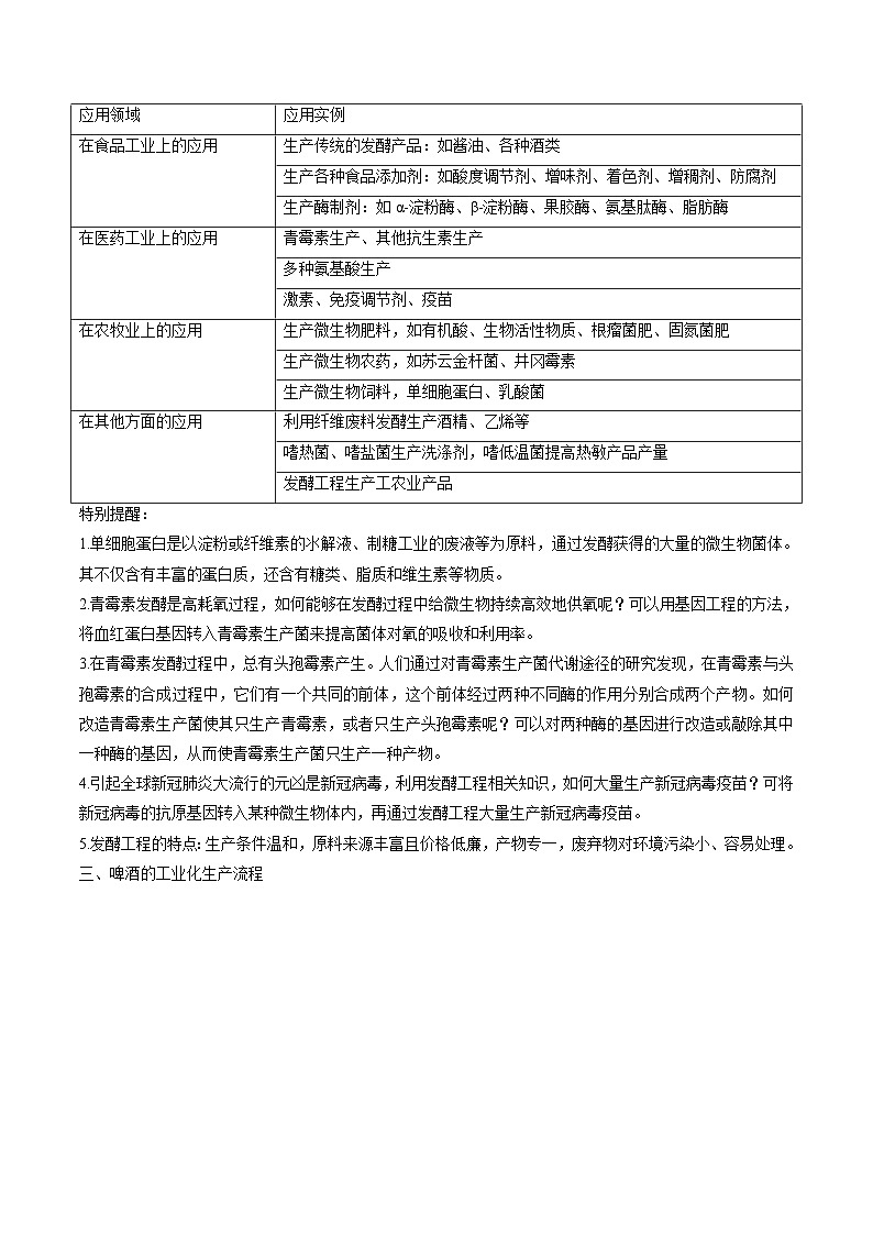 【寒假衔接讲义】人教版（选择性必修3）高中生物 高二寒假 第03讲 发酵工程及其应用（学生版）第2页