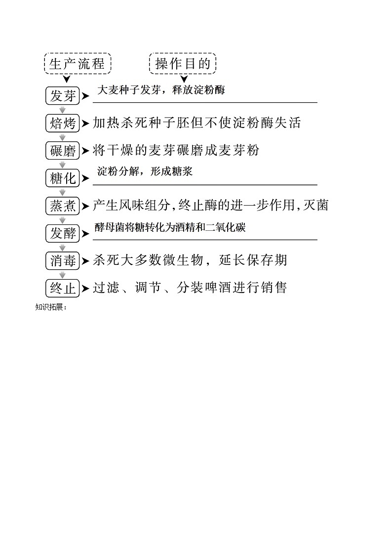 【寒假衔接讲义】人教版（选择性必修3）高中生物 高二寒假 第03讲 发酵工程及其应用（学生版）第3页