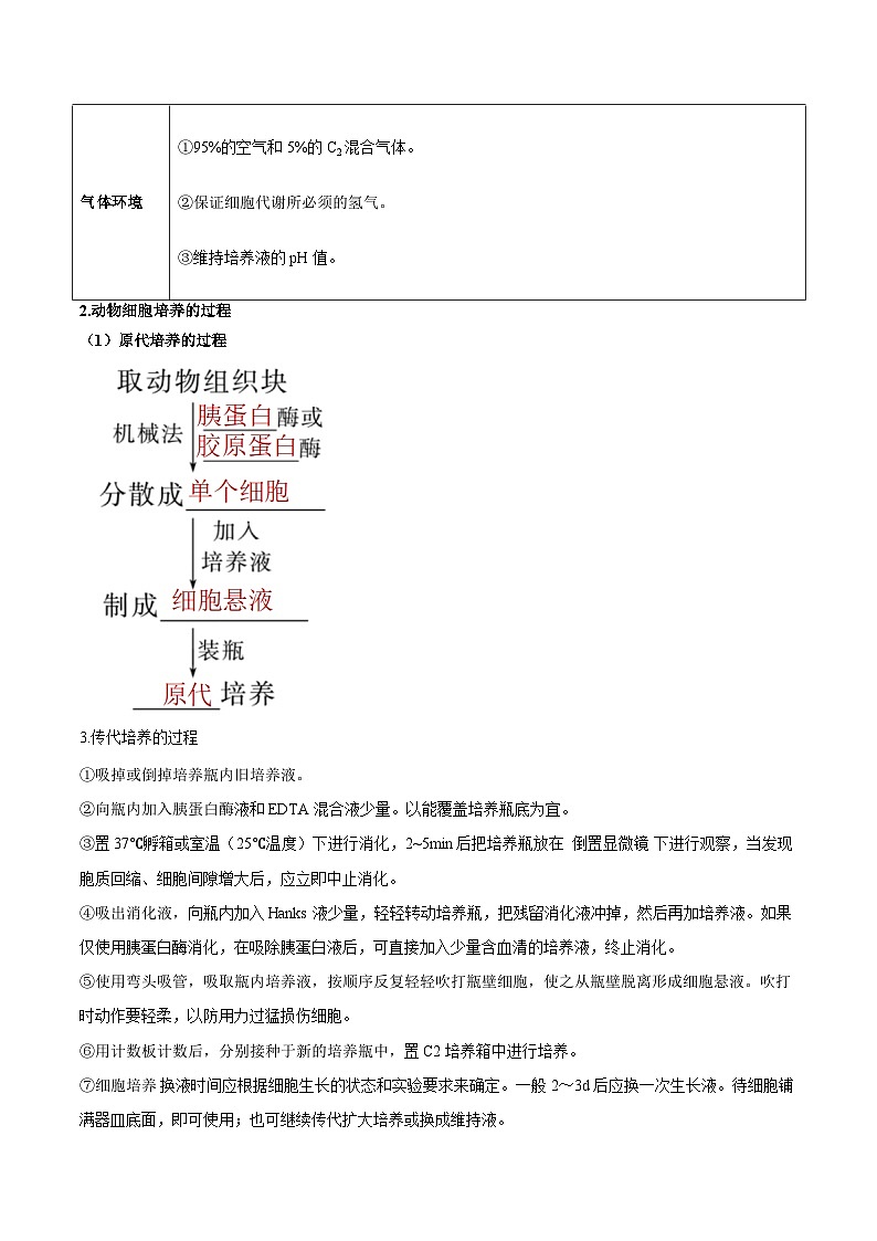 【寒假衔接讲义】人教版（选择性必修3）高中生物 高二寒假 第05讲 动物细胞工程（教师版）第2页
