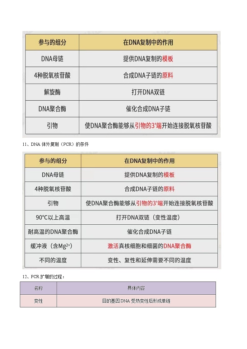 【寒假衔接讲义】人教版（选择性必修3）高中生物 高二寒假 第08讲 基因工程的基本操作程序（教师版）第3页