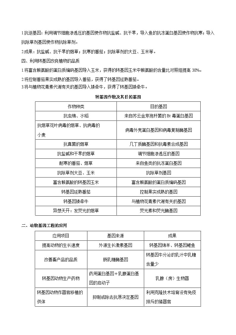 【寒假衔接讲义】人教版（选择性必修3）高中生物 高二寒假 第09讲 基因工程的应用及蛋白质工程（学生版）第2页