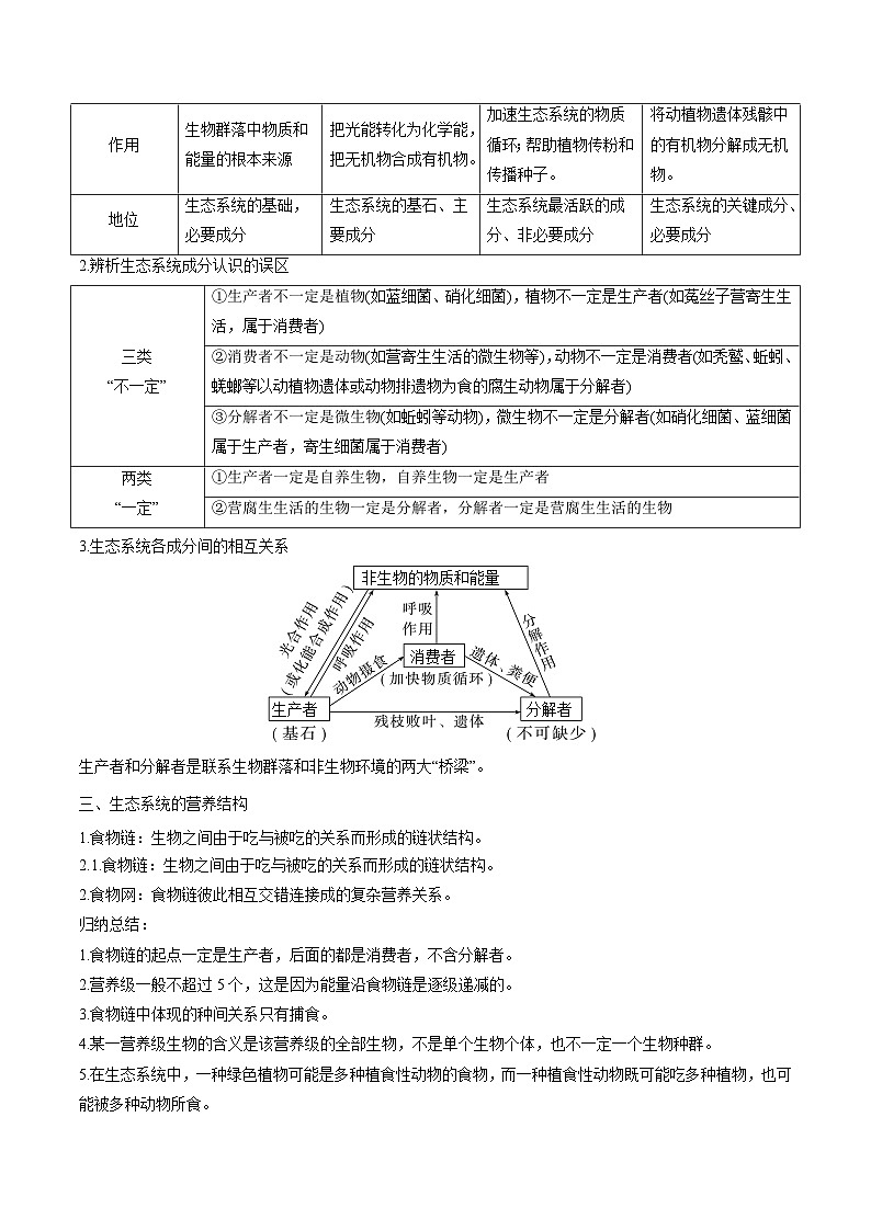 【寒假衔接讲义】人教版（选择性必修2） 高中生物 高二寒假 第03讲 生态系统的结构（学生版）第2页