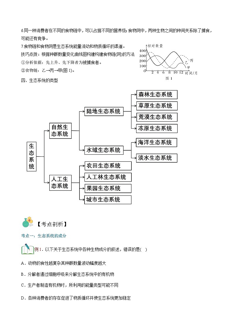 【寒假衔接讲义】人教版（选择性必修2） 高中生物 高二寒假 第03讲 生态系统的结构（学生版）第3页