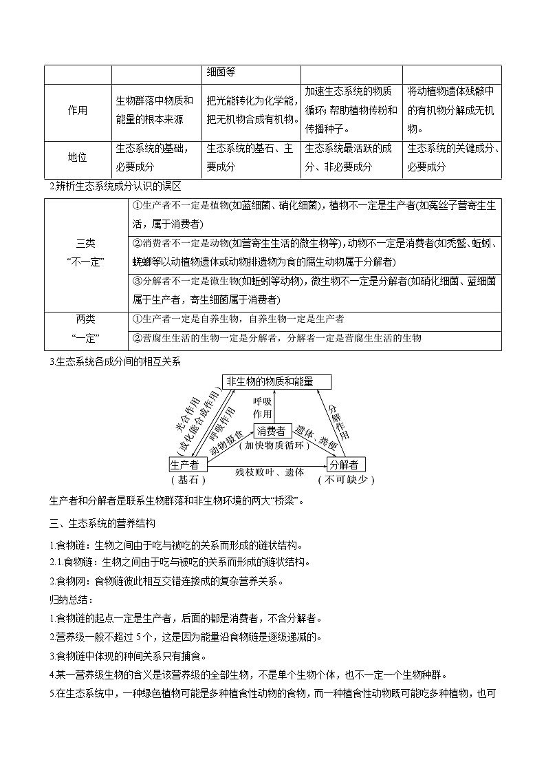 【寒假衔接讲义】人教版（选择性必修2） 高中生物 高二寒假 第03讲 生态系统的结构（教师版）第2页
