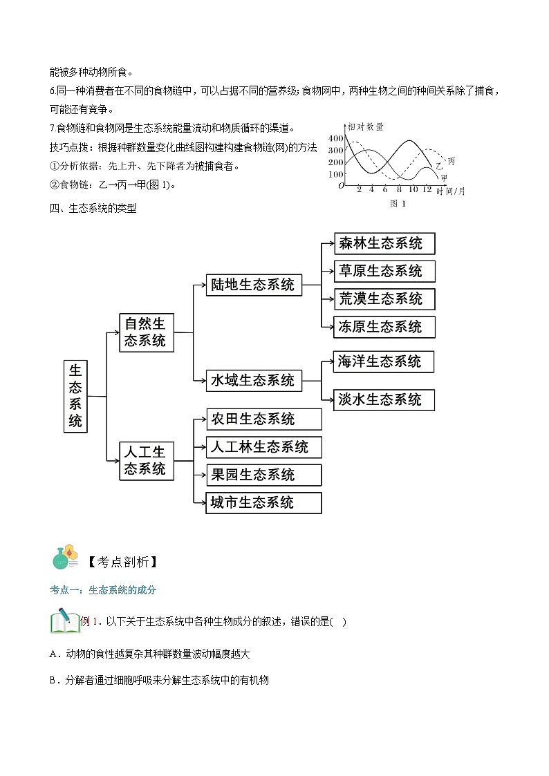 【寒假衔接讲义】人教版（选择性必修2） 高中生物 高二寒假 第03讲 生态系统的结构（教师版）第3页