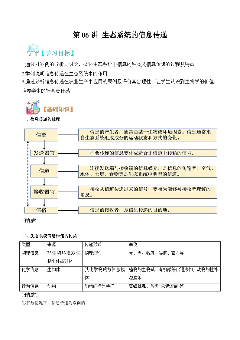 【寒假衔接讲义】人教版（选择性必修2） 高中生物 高二寒假 第06讲 生态系统的信息传递（学生版）第1页