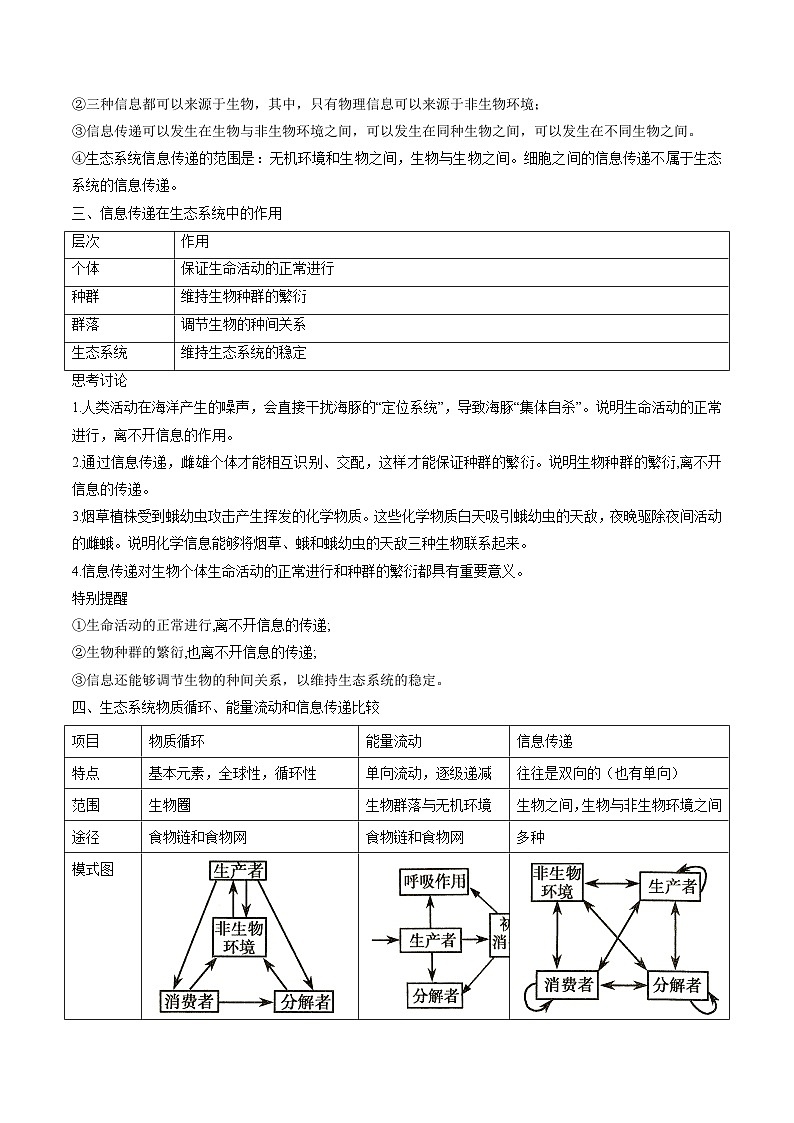 【寒假衔接讲义】人教版（选择性必修2） 高中生物 高二寒假 第06讲 生态系统的信息传递（学生版）第2页