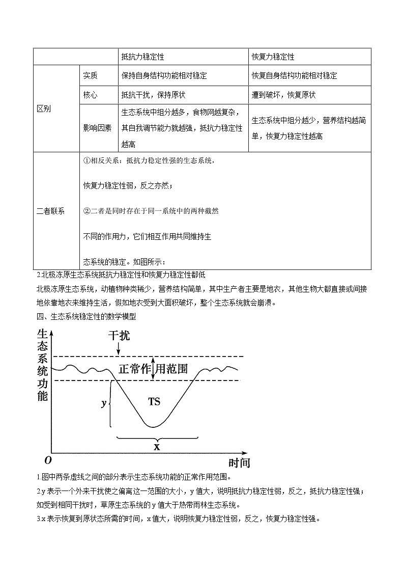 【寒假衔接讲义】人教版（选择性必修2） 高中生物 高二寒假 第07讲 生态系统的稳定性（教师版）第3页