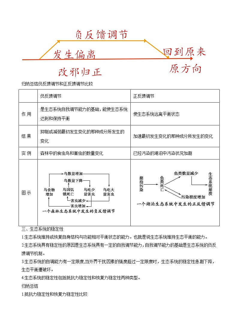 【寒假衔接讲义】人教版（选择性必修2） 高中生物 高二寒假 第07讲 生态系统的稳定性（学生版）第2页
