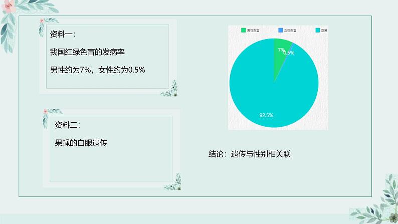 高中生物人教版必修2 2.3《伴性遗传》课件第6页