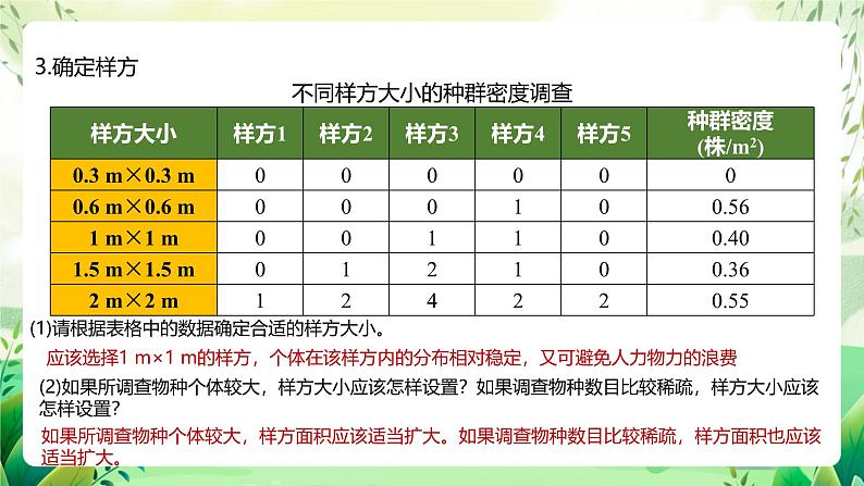 人教版高中生物选择性必修二1.1《种群的数量特征》（教学课件）第7页