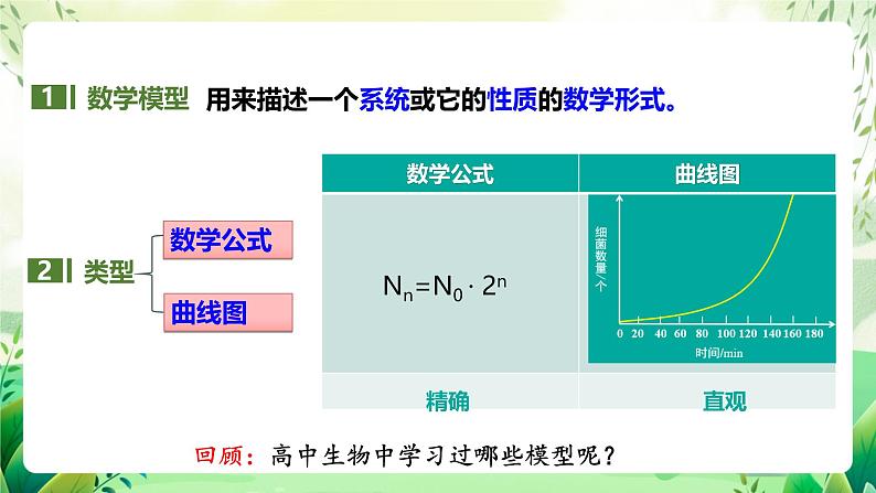 人教版高中生物选择性必修二1.2.1《建构种群增长模型的方法及种群数量的变化》（教学课件）第5页