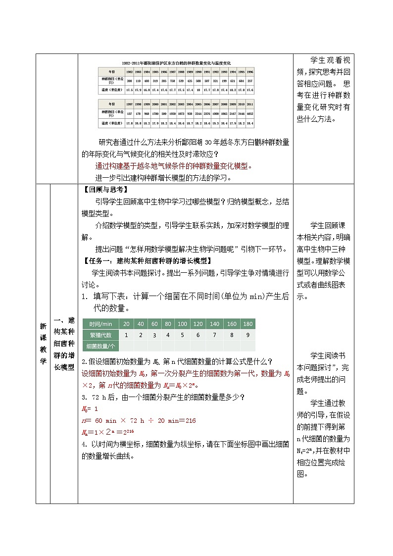 人教版高中生物选择性必修二1.2《种群数量的变化》（教学设计）第2页