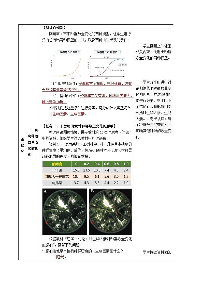 人教版高中生物选择性必修二1.3《影响种群数量变化的因素》（教学设计）第2页