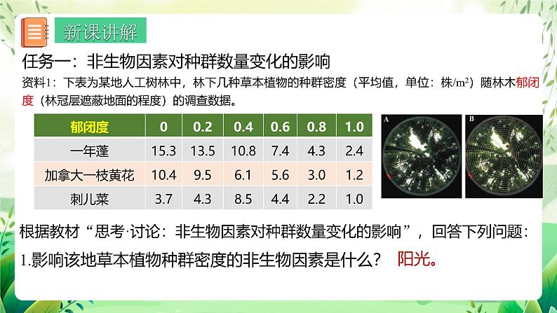 人教版高中生物选择性必修二1.3《影响种群数量变化的因素》（教学课件）第5页