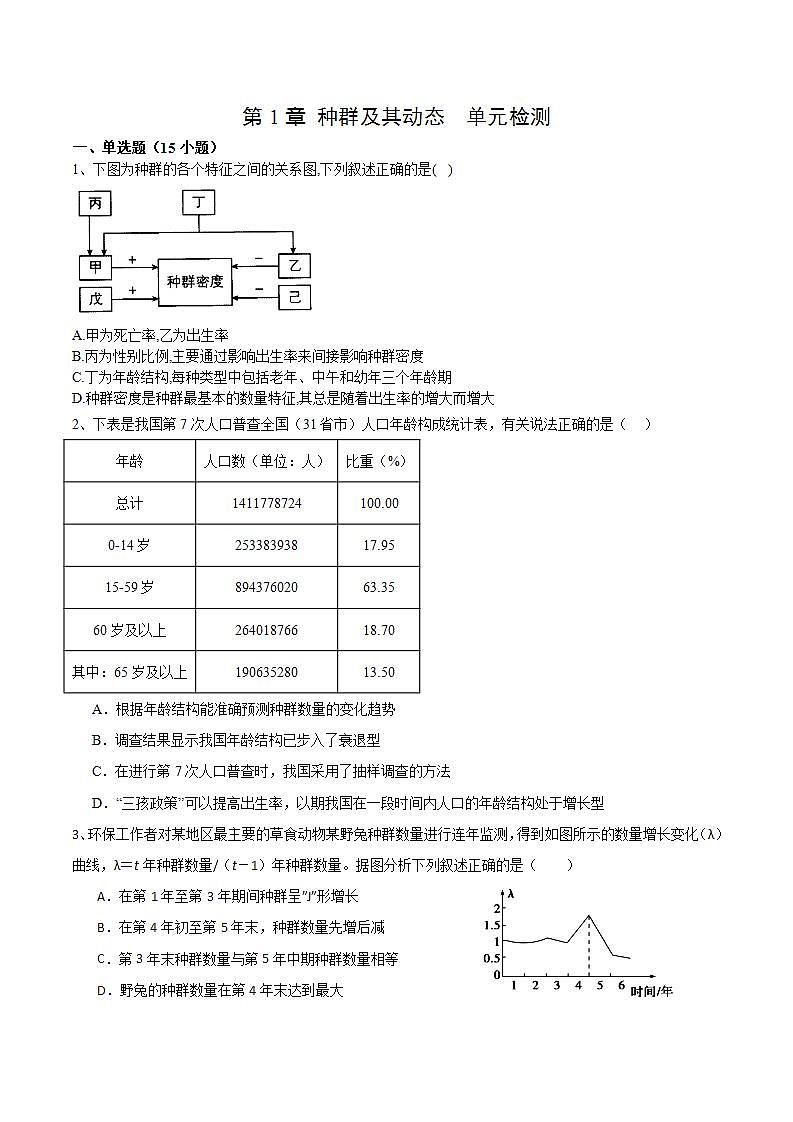 人教版高中生物选择性必修二第1章《种群及其动态》（单元测试）（原卷版）第1页