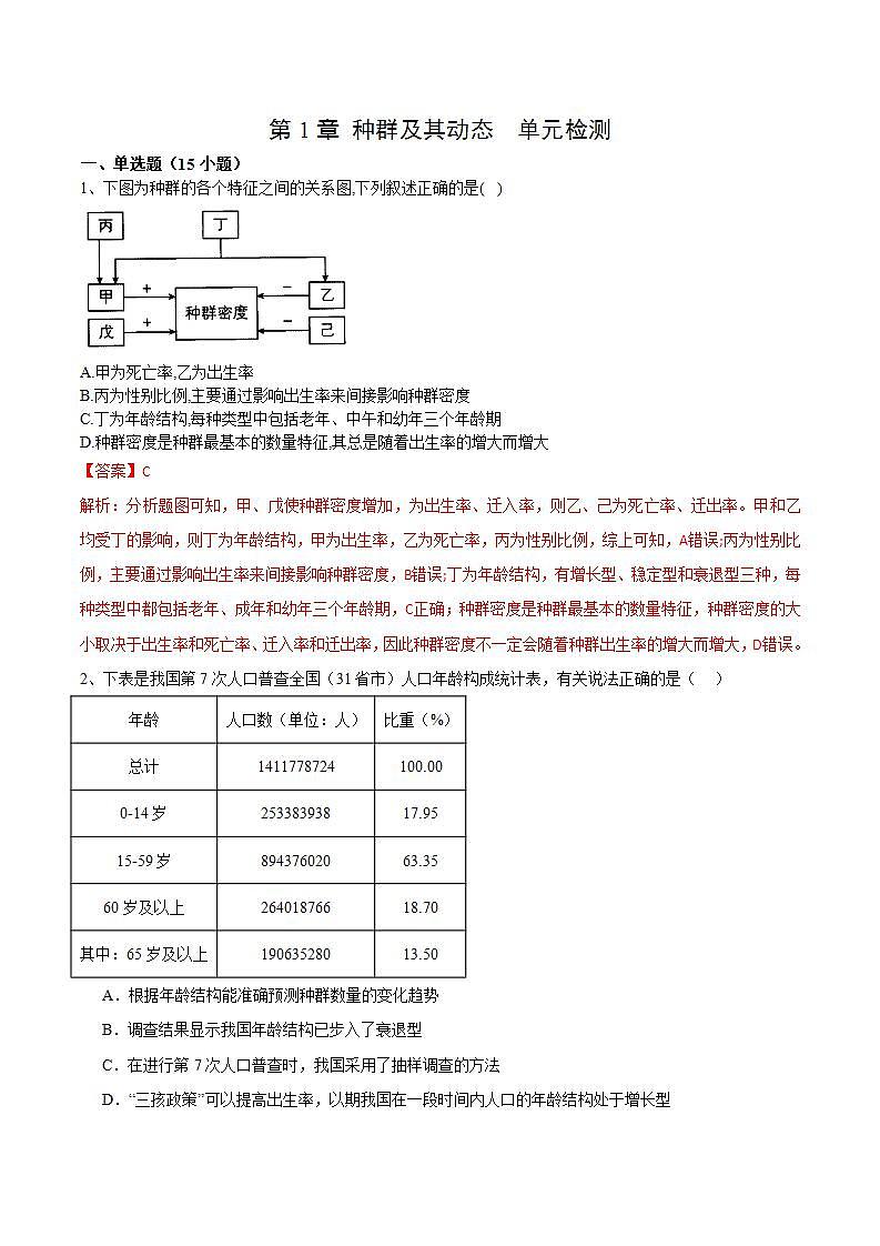 人教版高中生物选择性必修二第1章《种群及其动态》（单元测试）（解析版）第1页