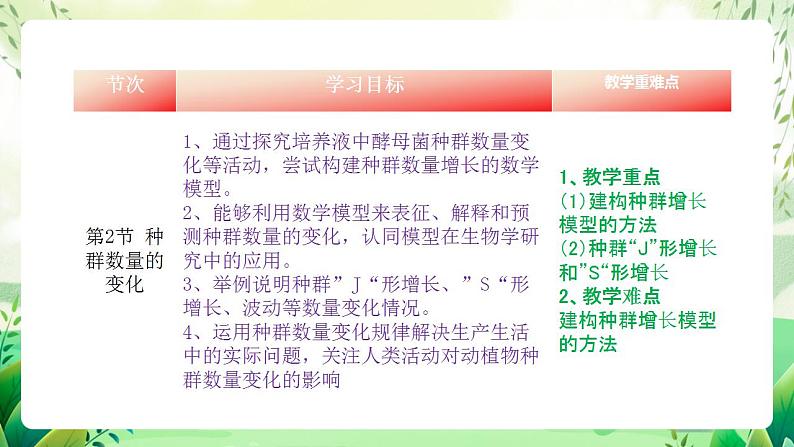 人教版高中生物选择性必修二第1章《种群及其动态》（单元解读课件）第4页