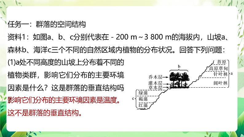 人教版高中生物选择性必修二2.1《群落的结构》（第2课时）（教学课件）第8页