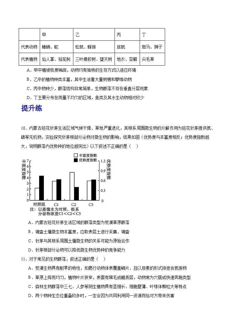 人教版高中生物选择性必修二2.2《群落的主要类型》分层作业（原卷版）第3页