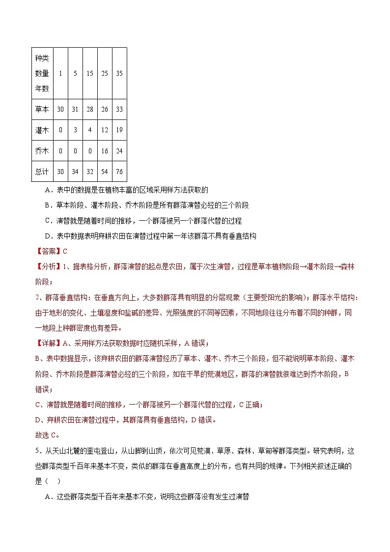 人教版高中生物选择性必修二2.3《群落的演替》分层作业（解析版）第3页