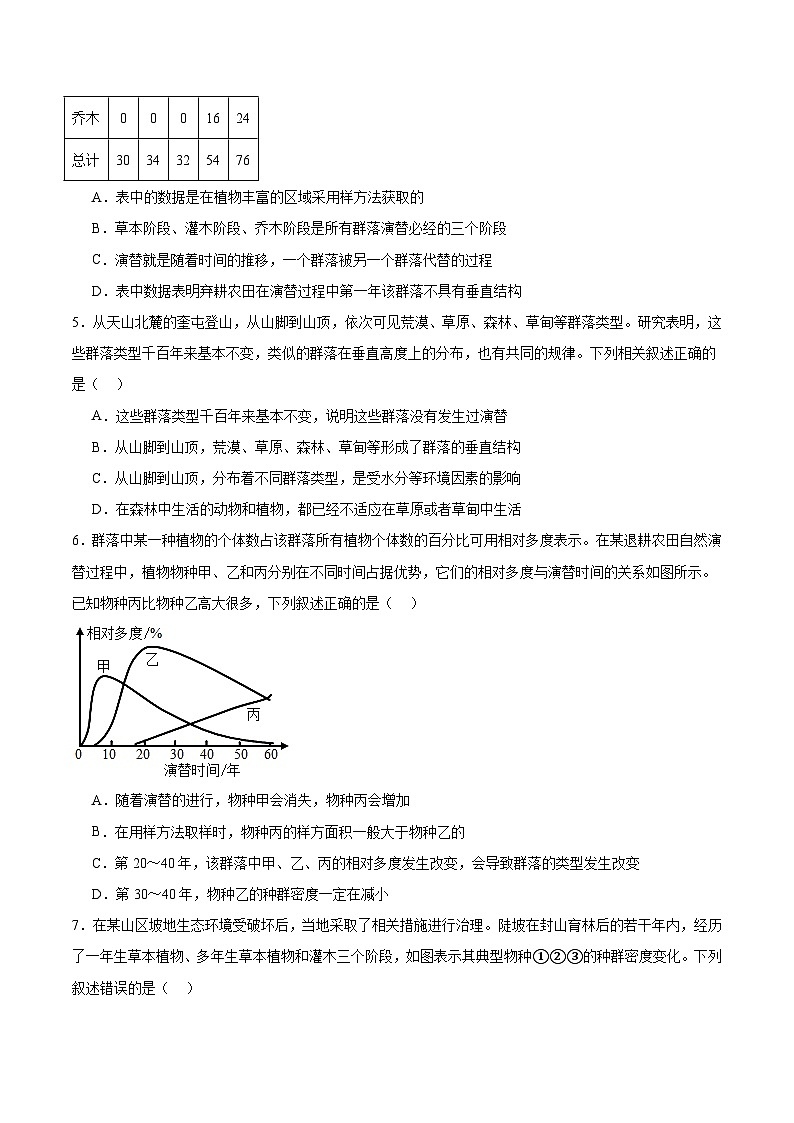人教版高中生物选择性必修二2.3《群落的演替》分层作业（原卷版）第2页