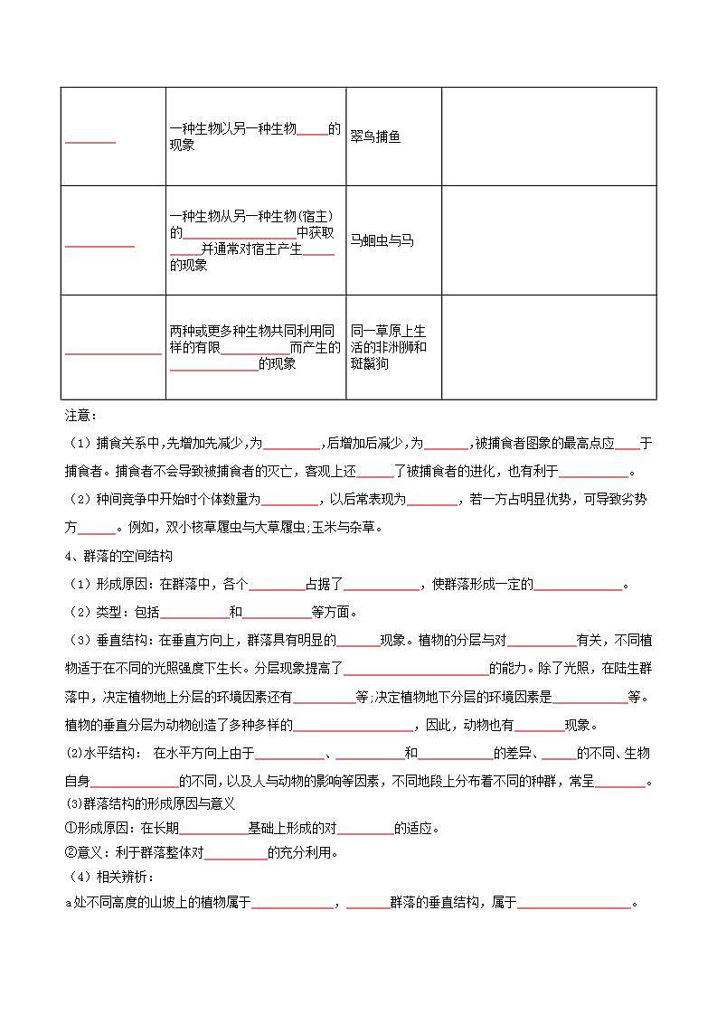 人教版高中生物选择性必修二第2章《群落及其演替》（知识清单）（原卷版）第2页