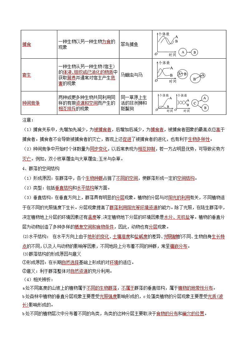 人教版高中生物选择性必修二第2章《群落及其演替》（知识清单）（解析版）第2页